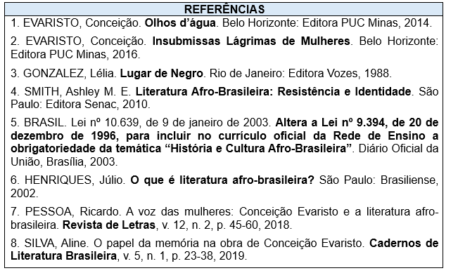Referências normalizadas